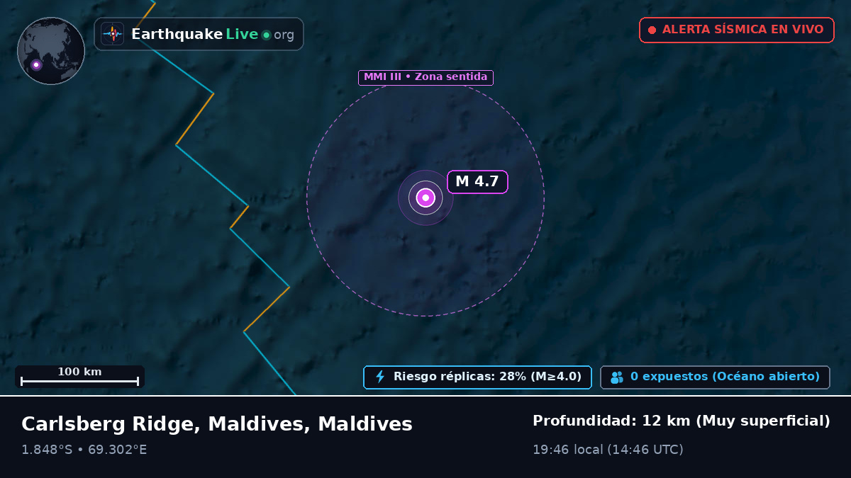 Océano Índico (Maldives)