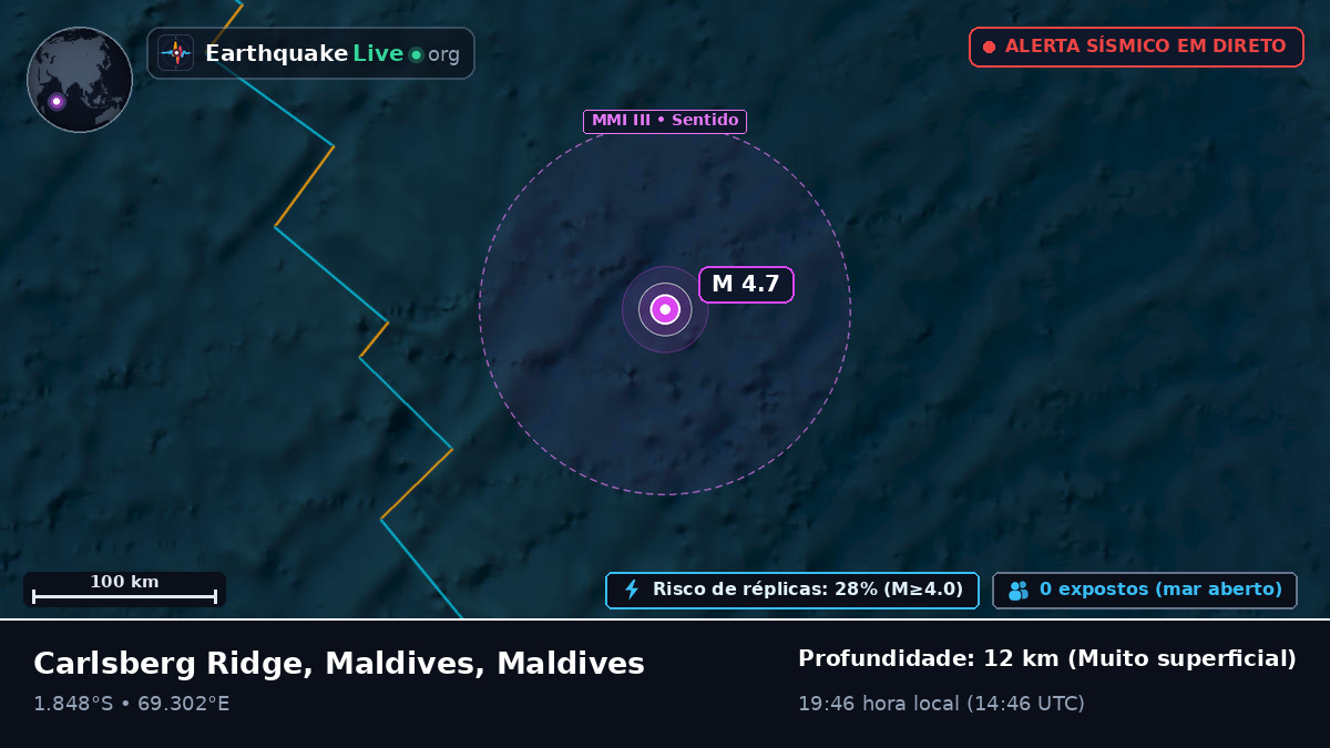 Oceano Índico (Maldives)