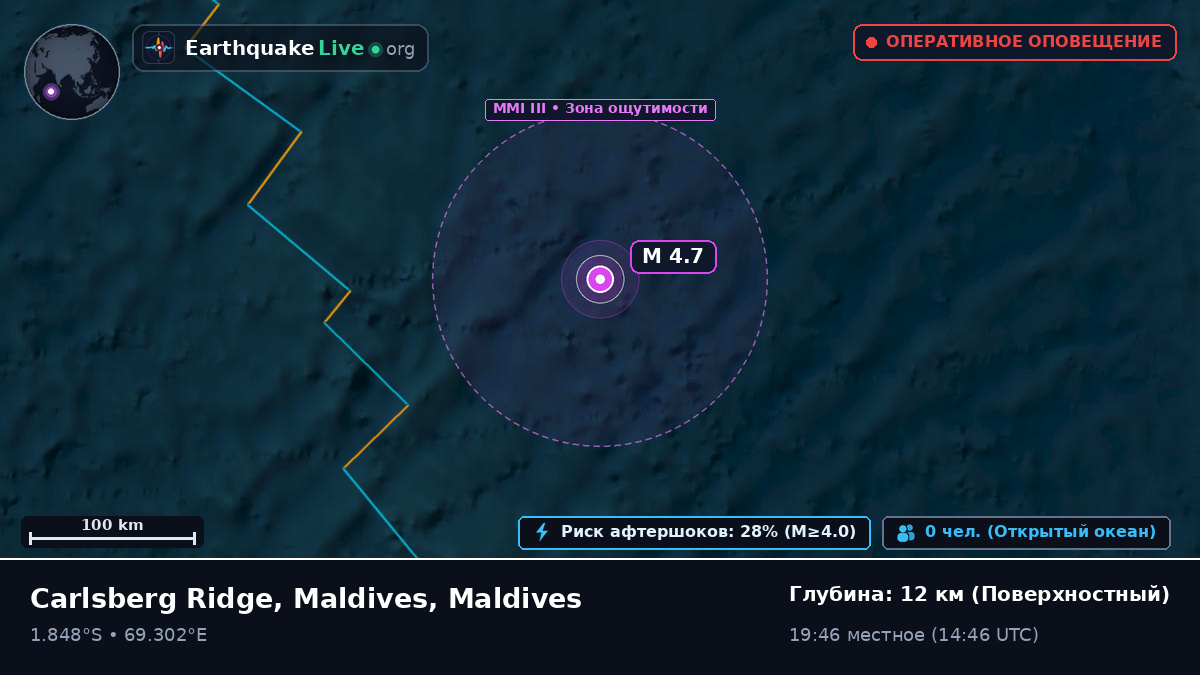 Индийский океан (Maldives)
