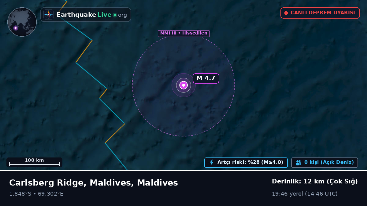 Hint Okyanusu (Maldives)