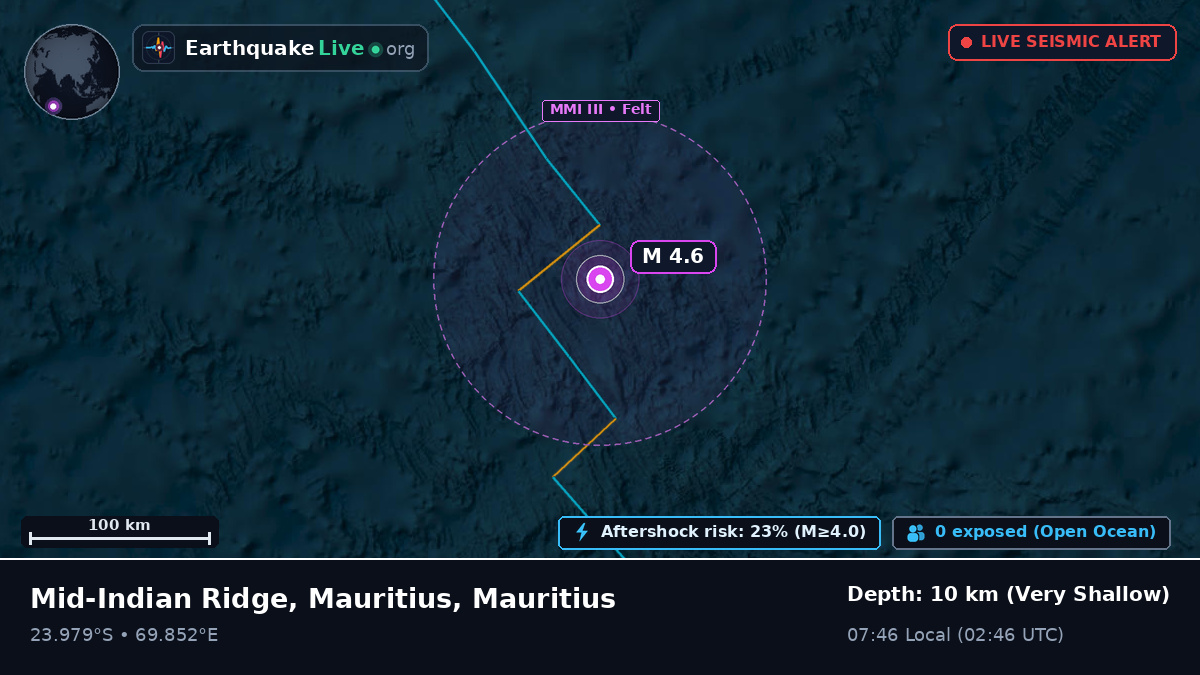 Indian Ocean (Mauritius)