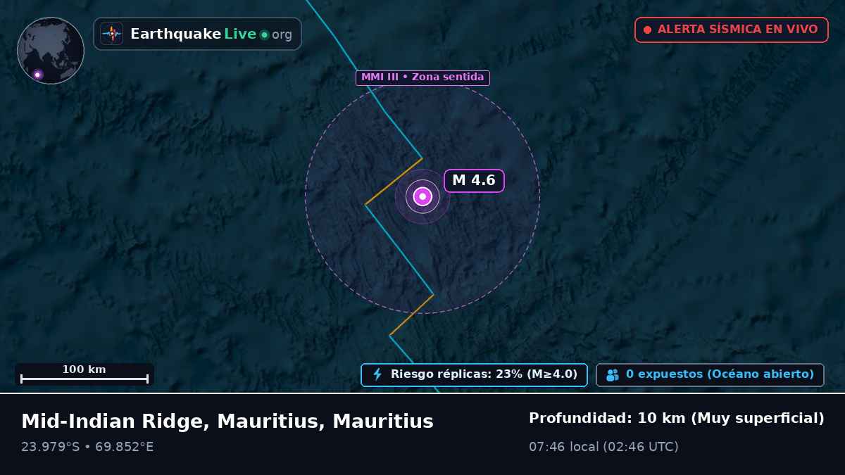 Océano Índico (Mauritius)