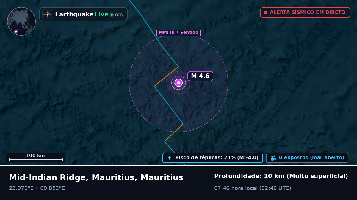 Oceano Índico (Mauritius)