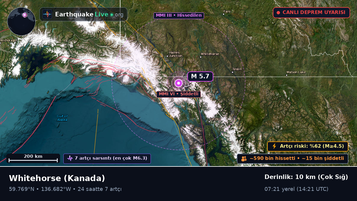 Yukon, Kanada