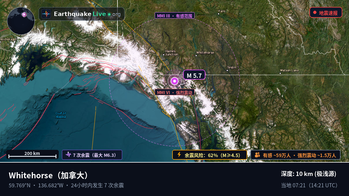Yukon, 加拿大