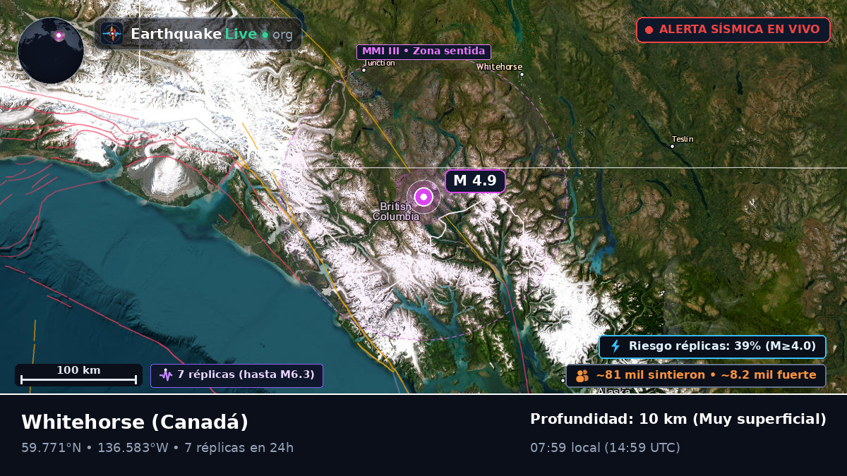 Yukon, Canadá