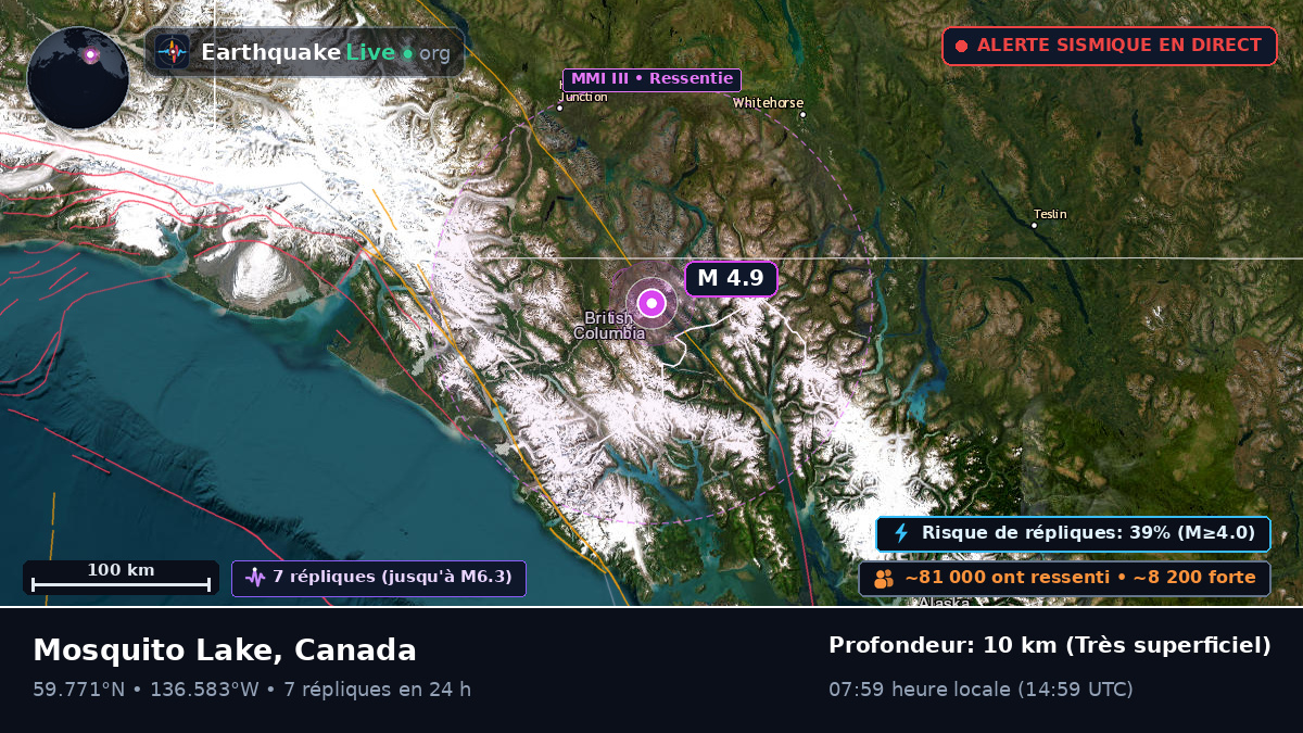 Yukon, Canada