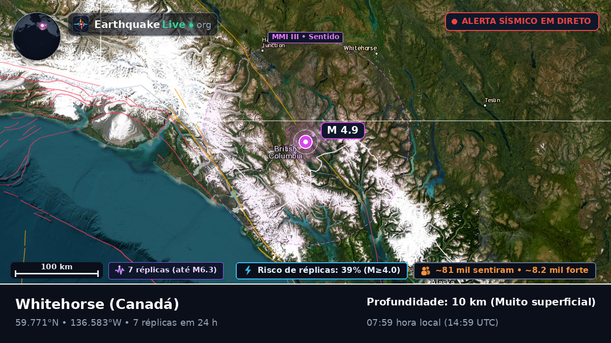 Yukon, Canadá