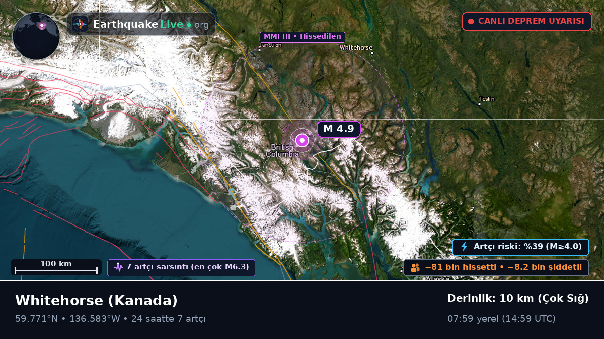 Yukon, Kanada