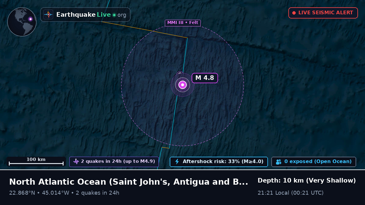 North Atlantic Ocean (Antigua and Barbuda)