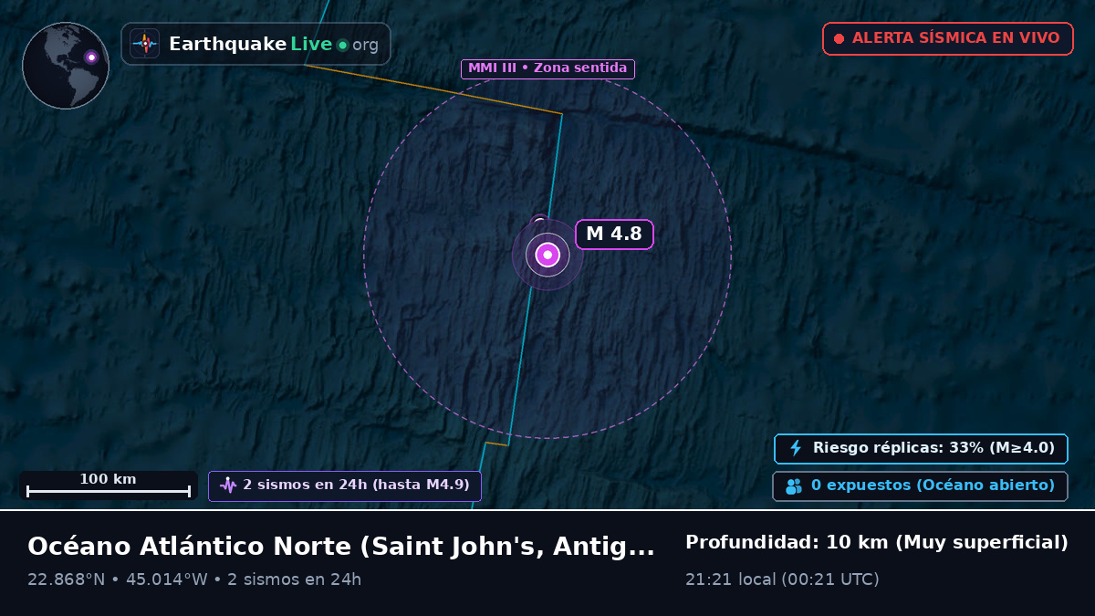 Océano Atlántico Norte (Antigua and Barbuda)