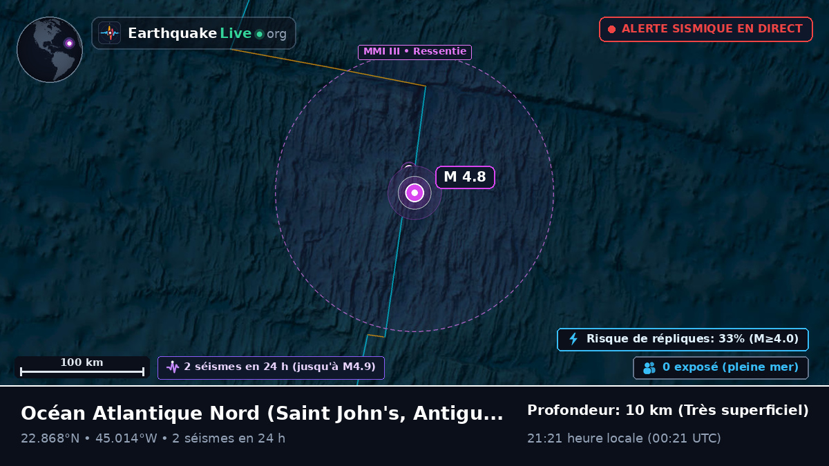 Océan Atlantique Nord (Antigua and Barbuda)