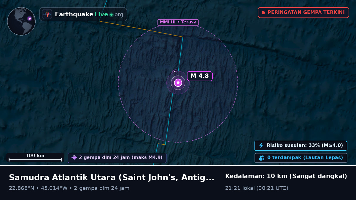 Samudra Atlantik Utara (Antigua and Barbuda)