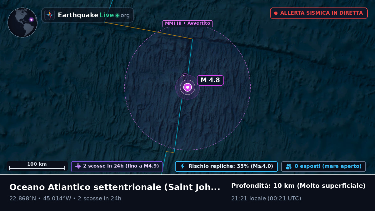 Oceano Atlantico settentrionale (Antigua and Barbuda)
