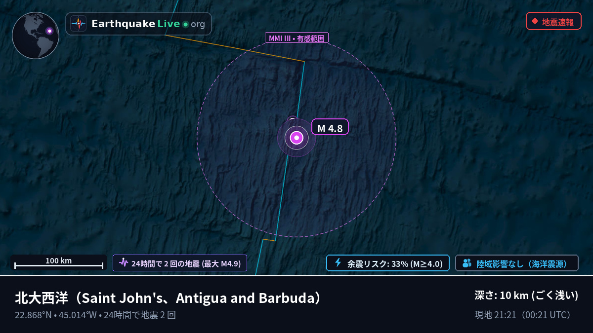 北大西洋 (Antigua and Barbuda)