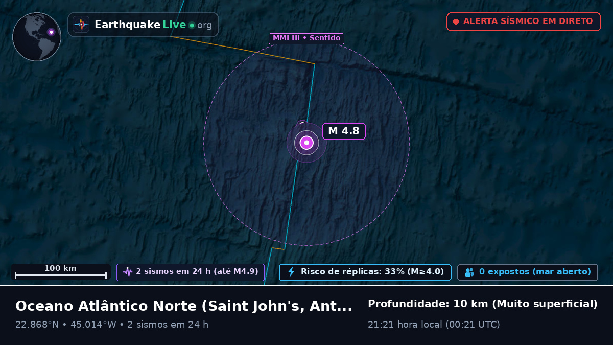 Oceano Atlântico Norte (Antigua and Barbuda)