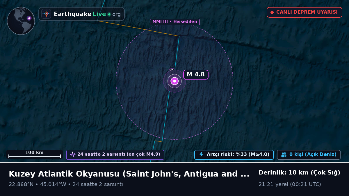 Kuzey Atlantik Okyanusu (Antigua and Barbuda)