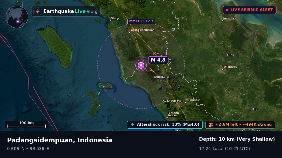 Sumatera Utara, Indonesia
