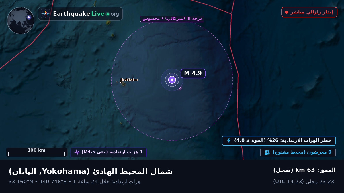 شمال المحيط الهادئ (اليابان)