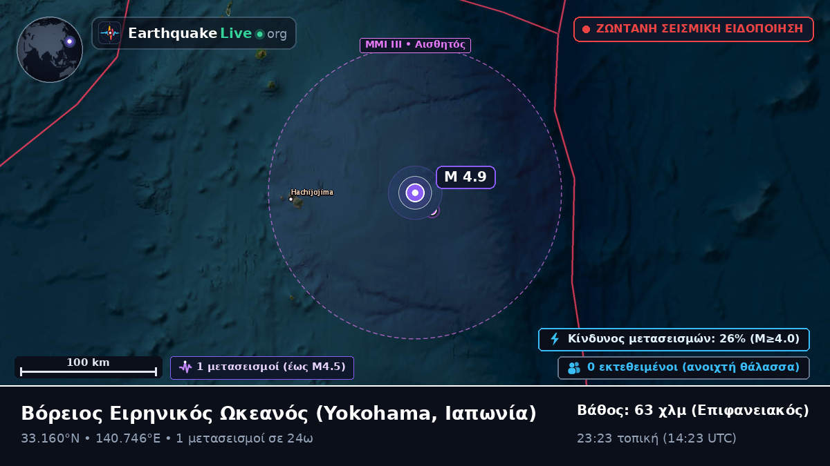 Βόρειος Ειρηνικός Ωκεανός (Ιαπωνία)