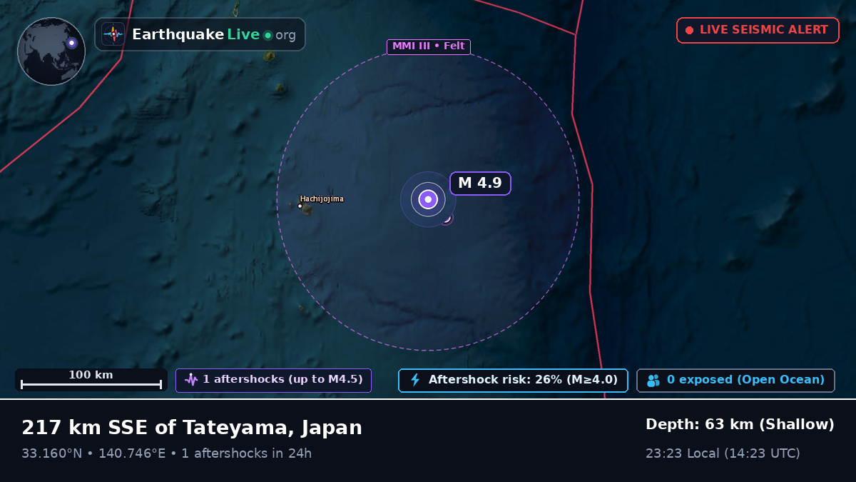 North Pacific Ocean (Japan)