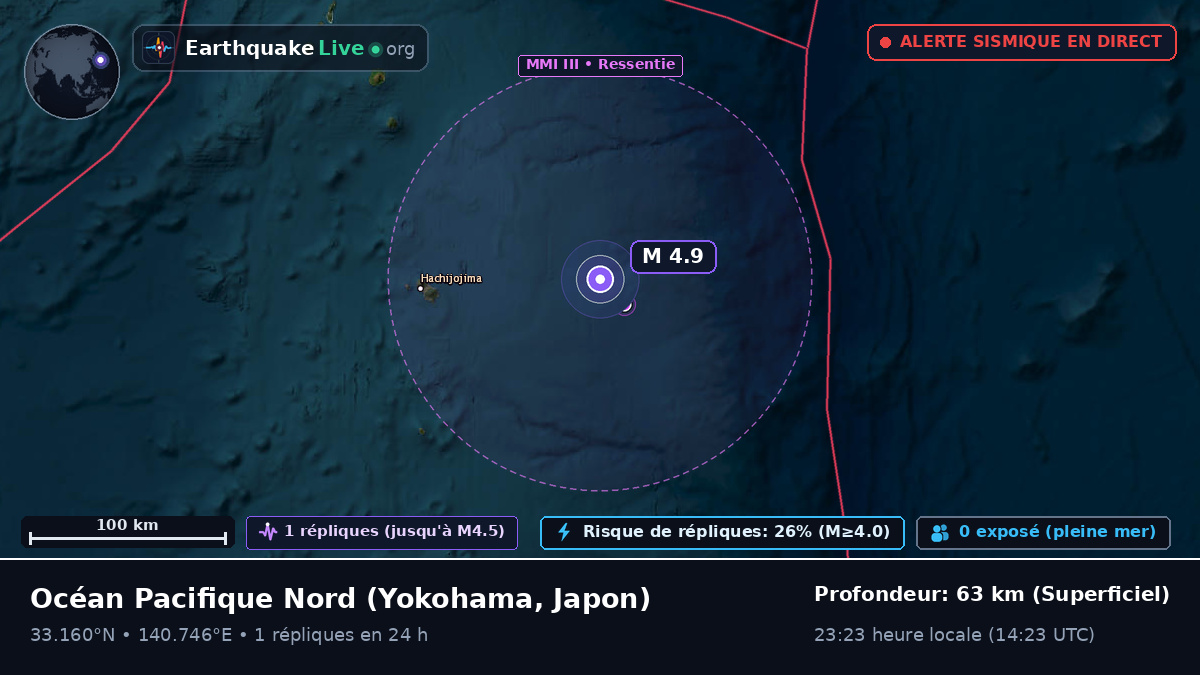 Océan Pacifique Nord (Japon)