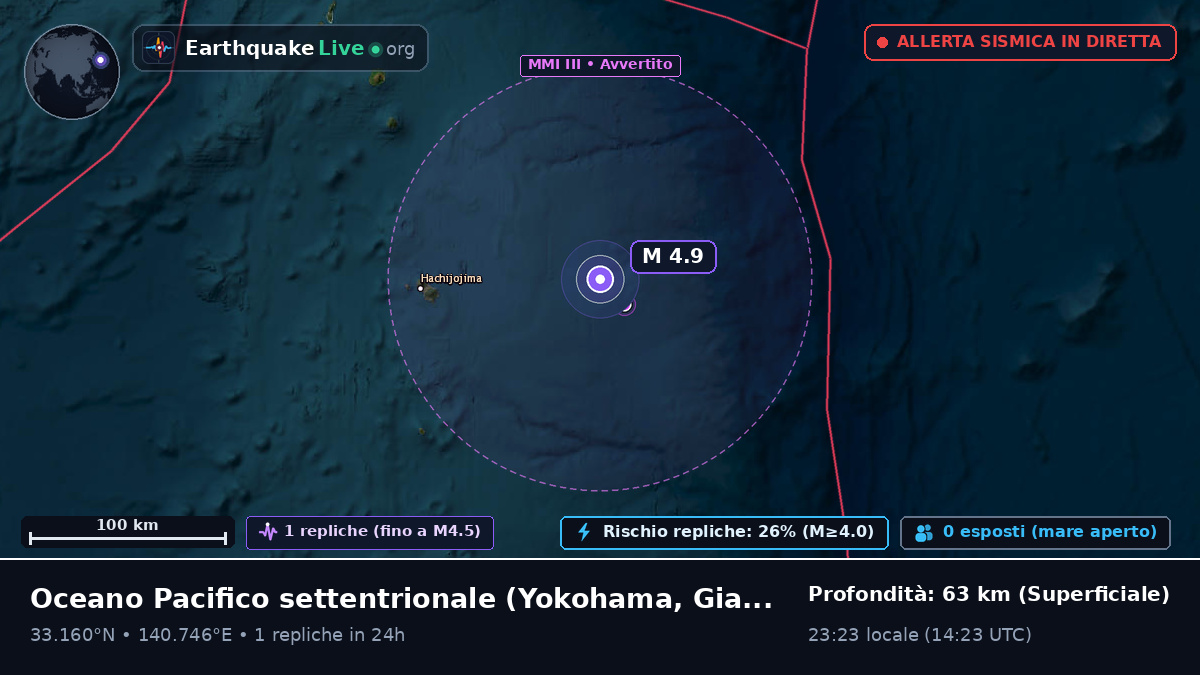 Oceano Pacifico settentrionale (Giappone)