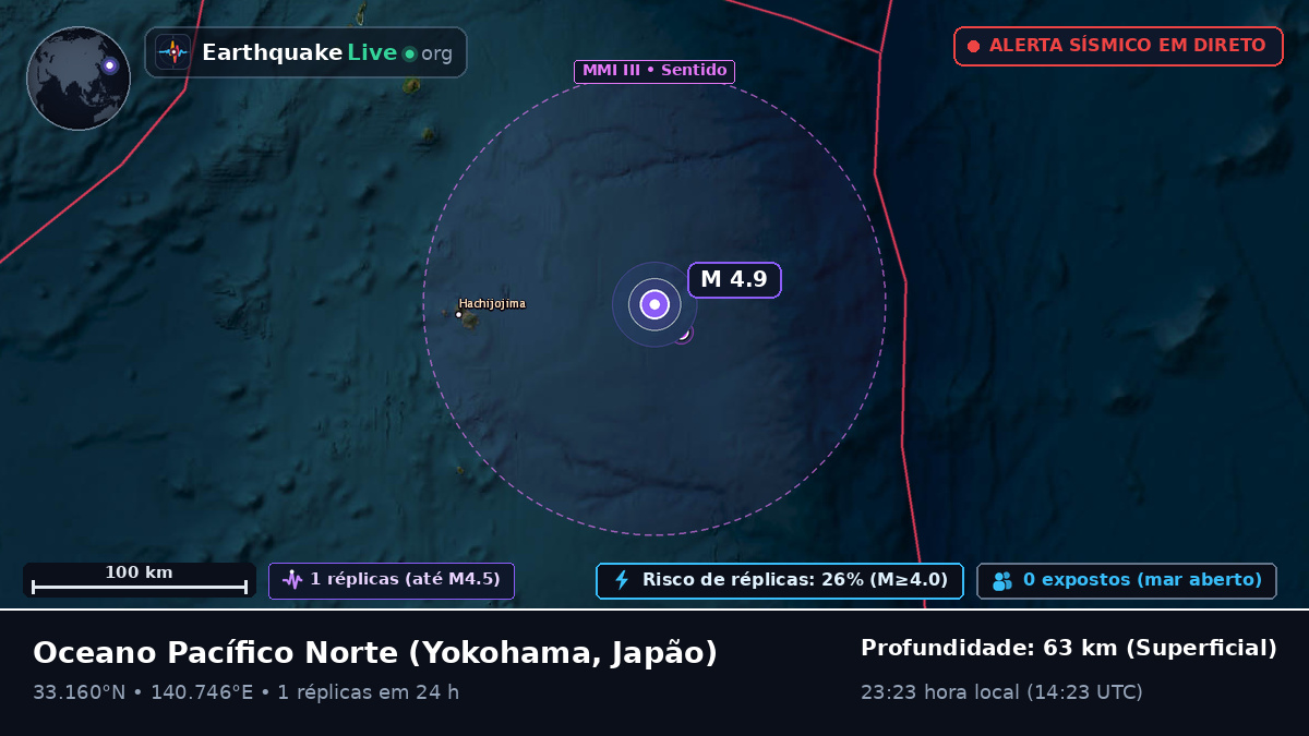Oceano Pacífico Norte (Japão)