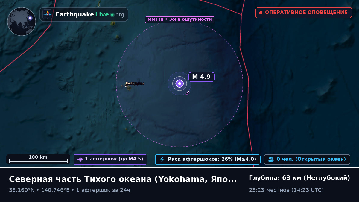 Северная часть Тихого океана (Япония)
