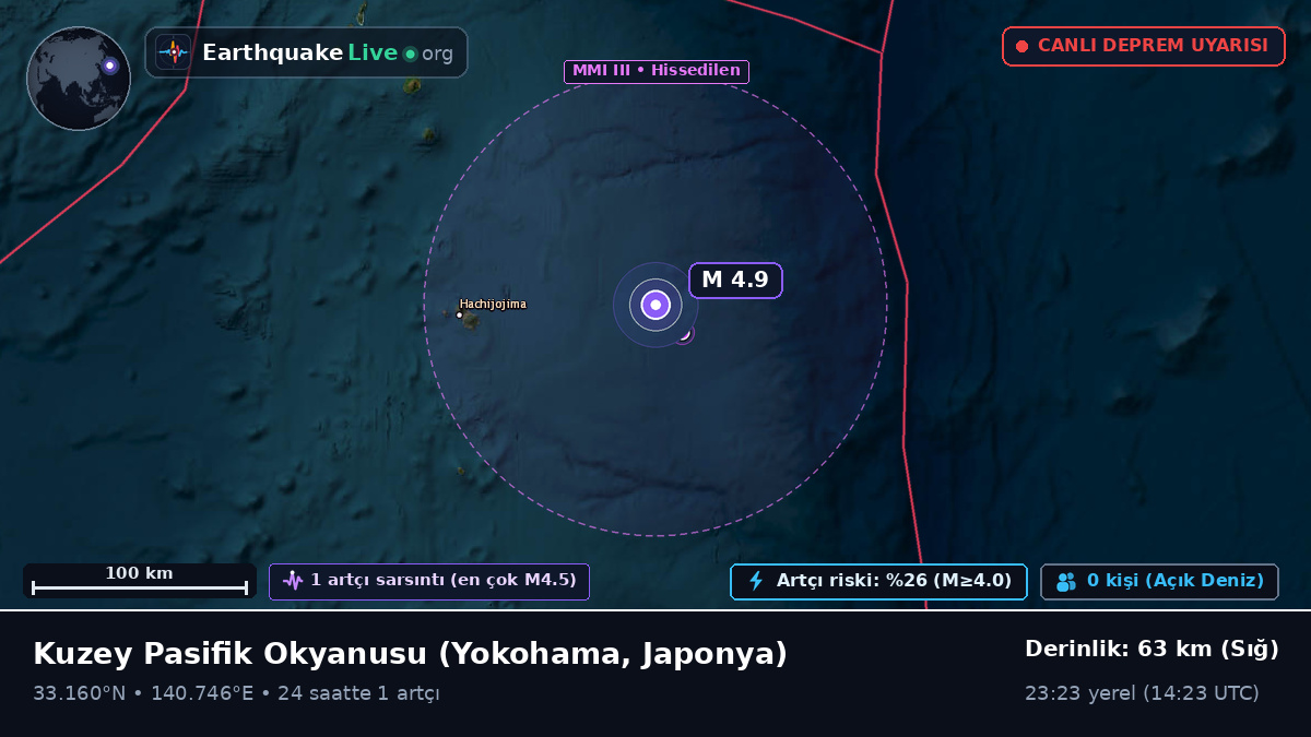 Kuzey Pasifik Okyanusu (Japonya)