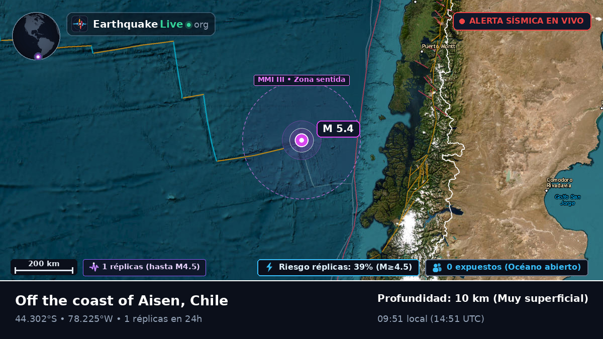 Océano Pacífico Sur (Chile)