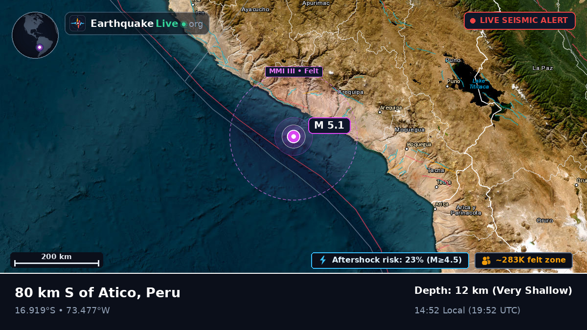 Off the coast of Arequipa, Peru