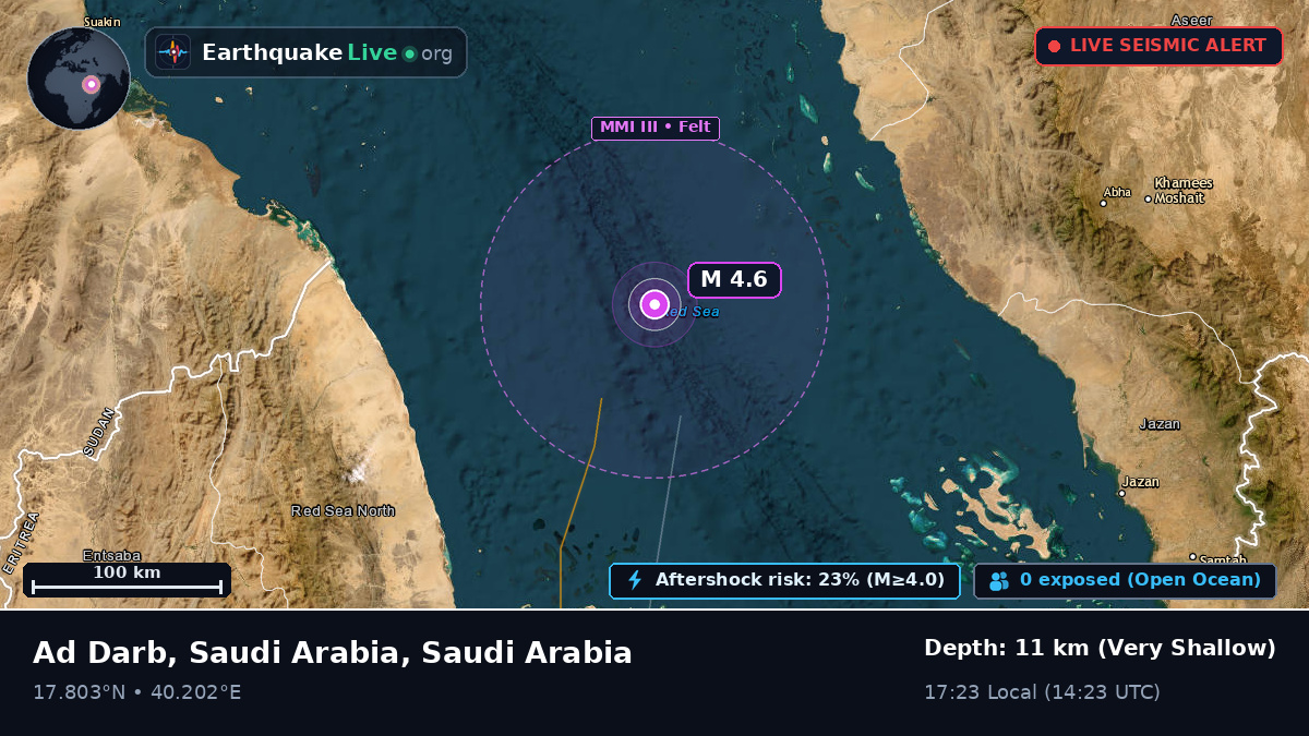 Off the coast of Abha, Saudi Arabia