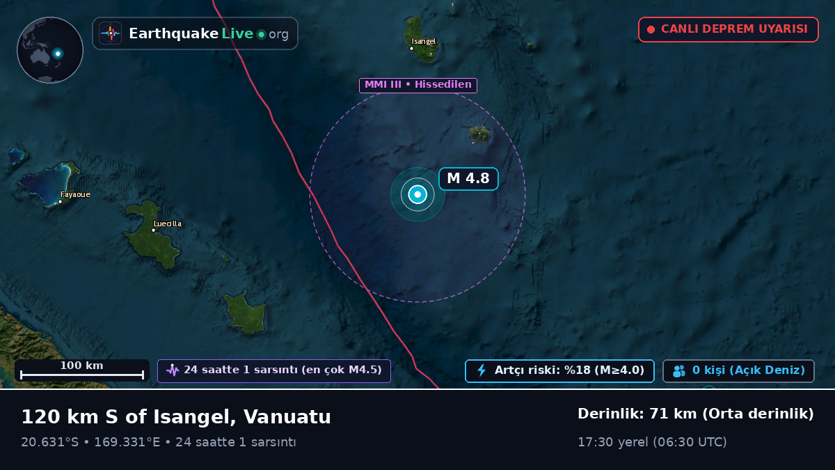 Güney Pasifik Okyanusu (Vanuatu)