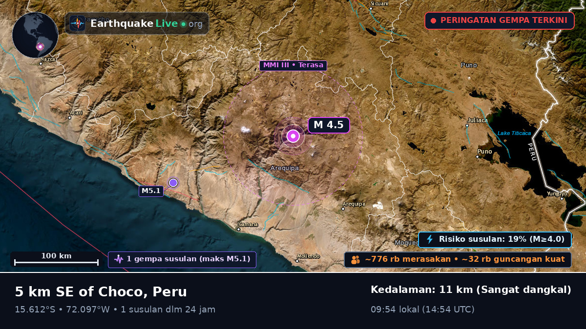 Arequipa, Peru