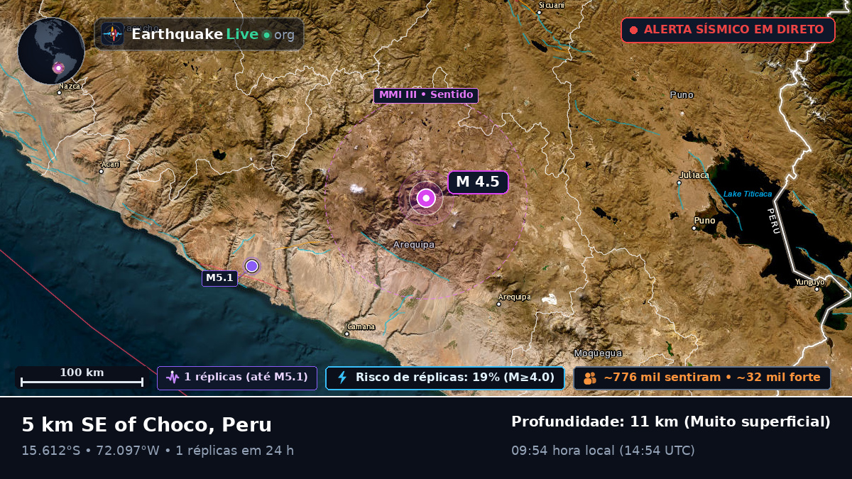 Arequipa, Peru