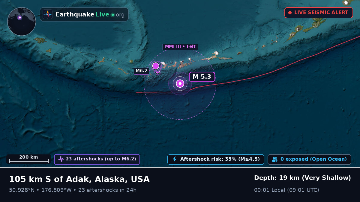 Off the coast of Atka, USA
