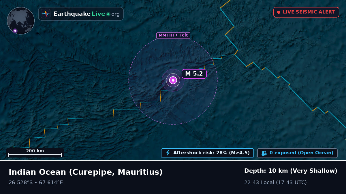 Indian Ocean (Mauritius)