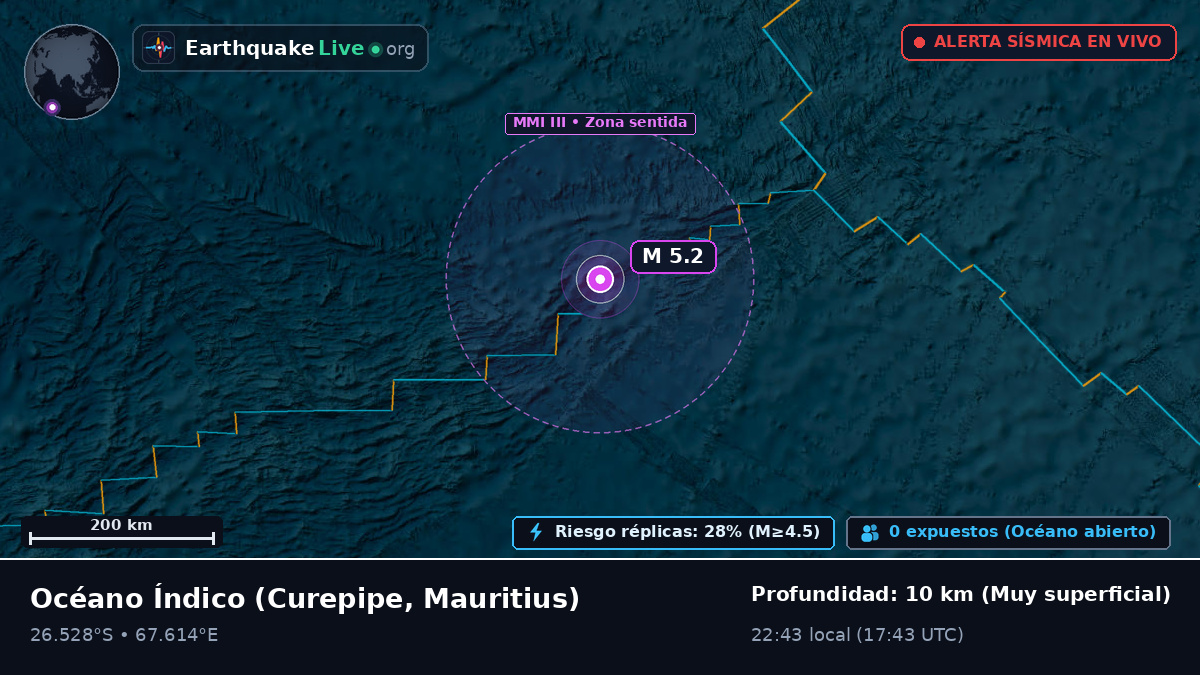 Océano Índico (Mauritius)