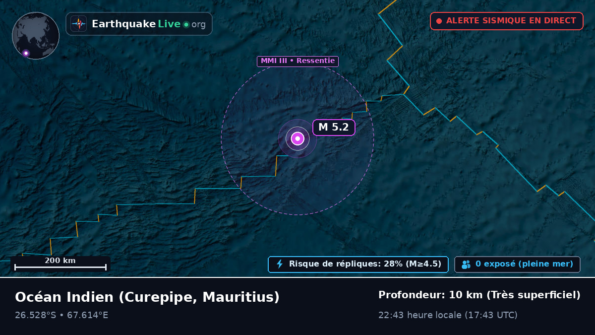 Océan Indien (Mauritius)