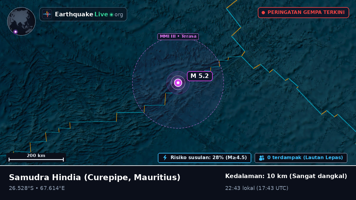 Samudra Hindia (Mauritius)