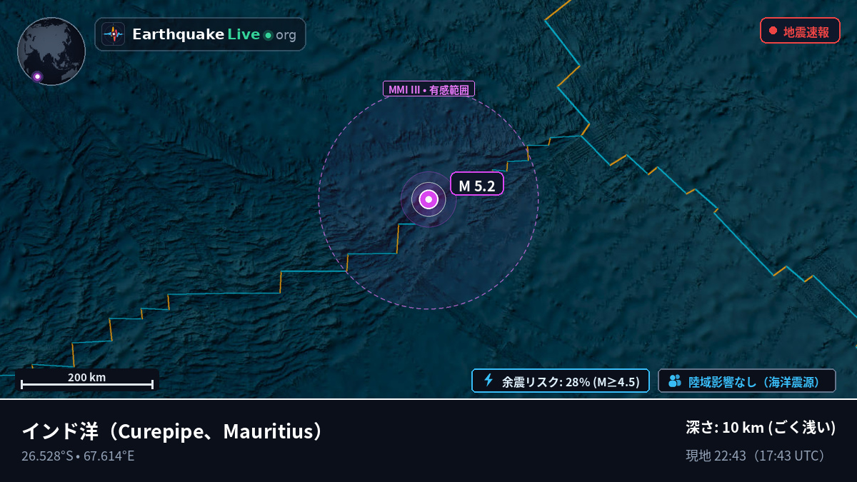 インド洋 (Mauritius)