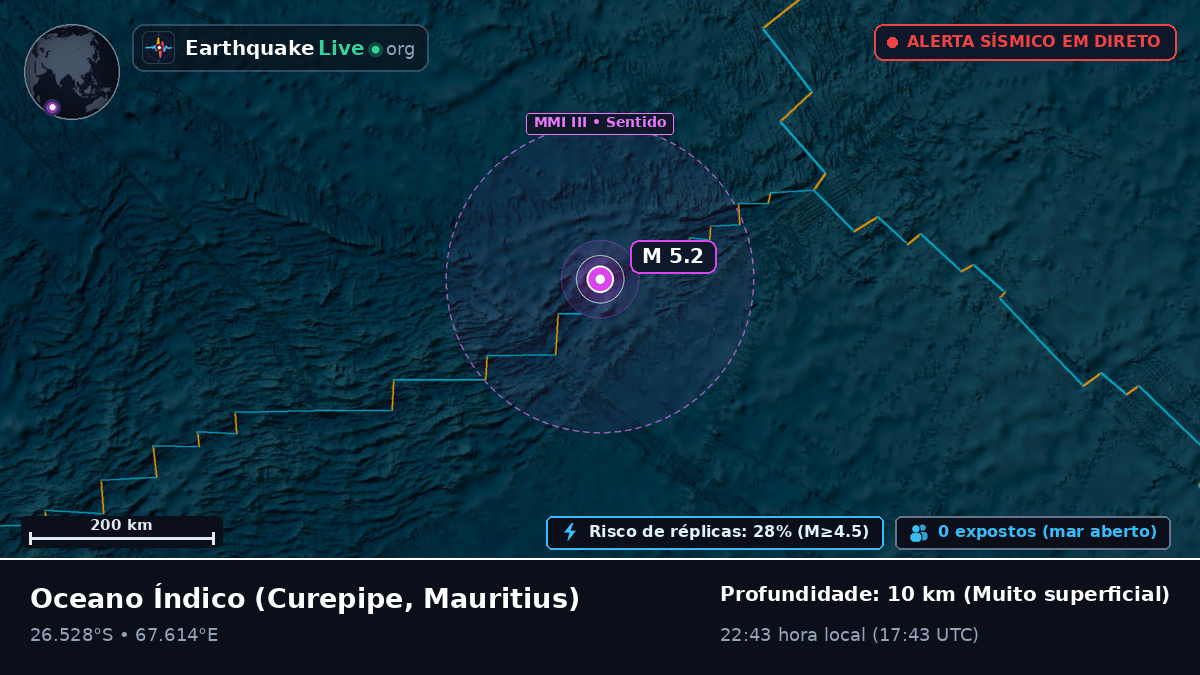 Oceano Índico (Mauritius)