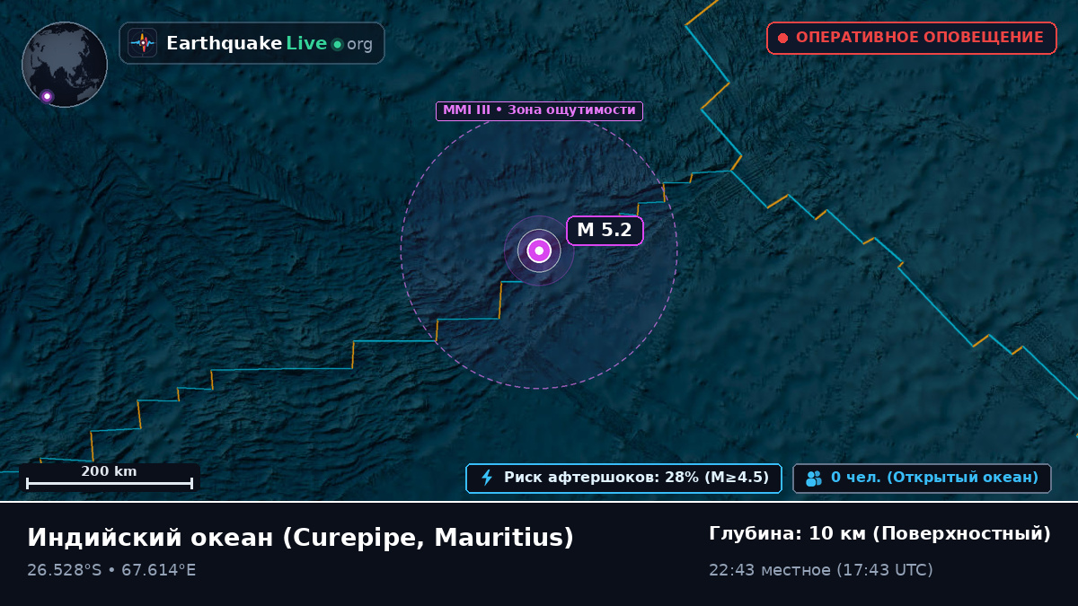 Индийский океан (Mauritius)