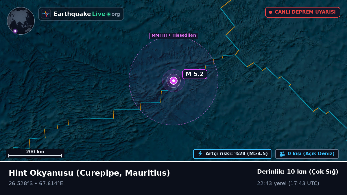 Hint Okyanusu (Mauritius)