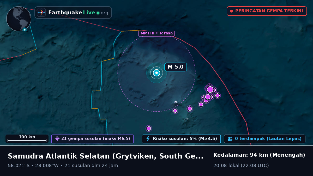 Samudra Atlantik Selatan (South Georgia and the Islands)