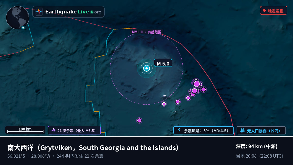 南大西洋 (South Georgia and the Islands)