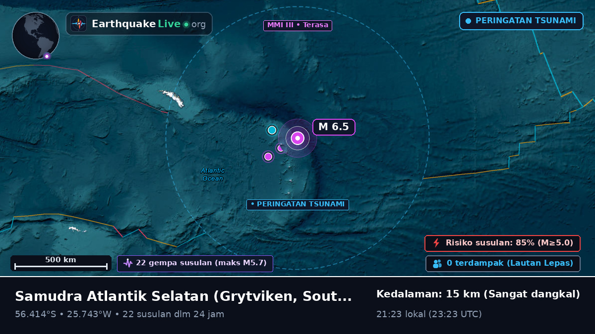 Samudra Atlantik Selatan (South Georgia and the Islands)