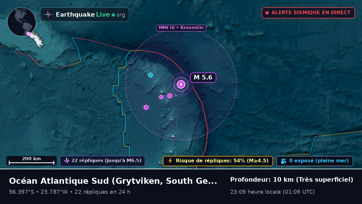 Océan Atlantique Sud (South Georgia and the Islands)