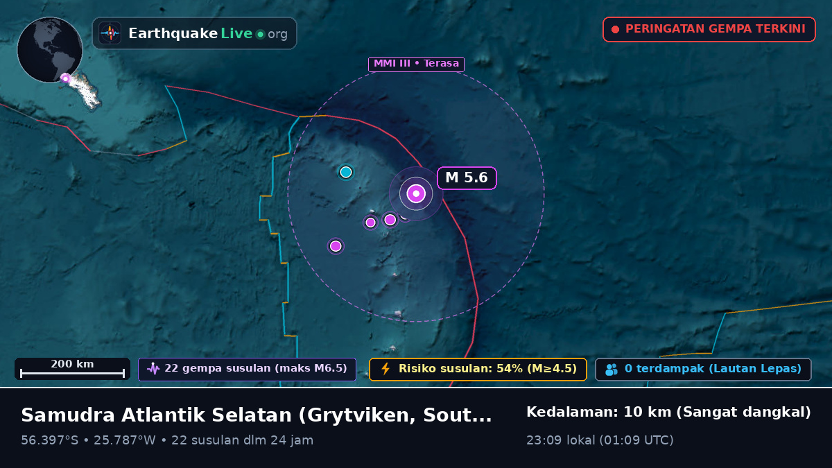Samudra Atlantik Selatan (South Georgia and the Islands)